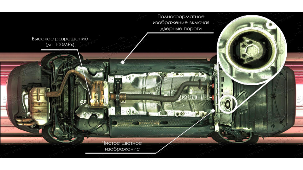 Система досмотра днища автомобиля