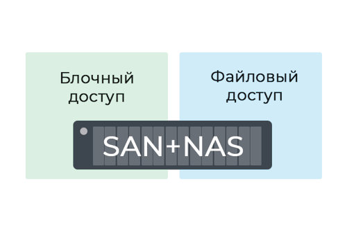 Унифицированные системы хранения