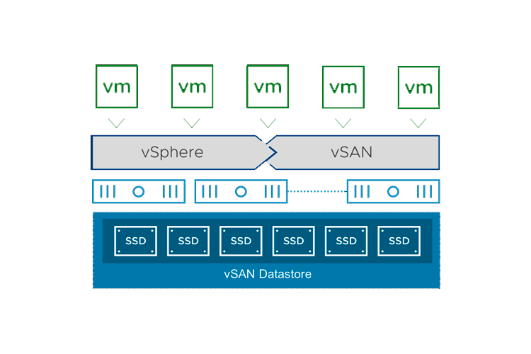 Vmware vsan что это